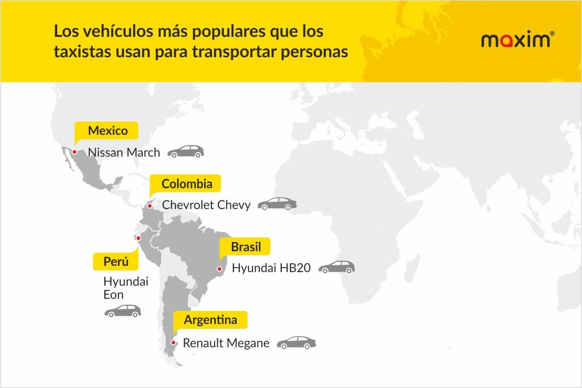 Los vehículos populares que los Colombianos usan para transportar y realizar viajes