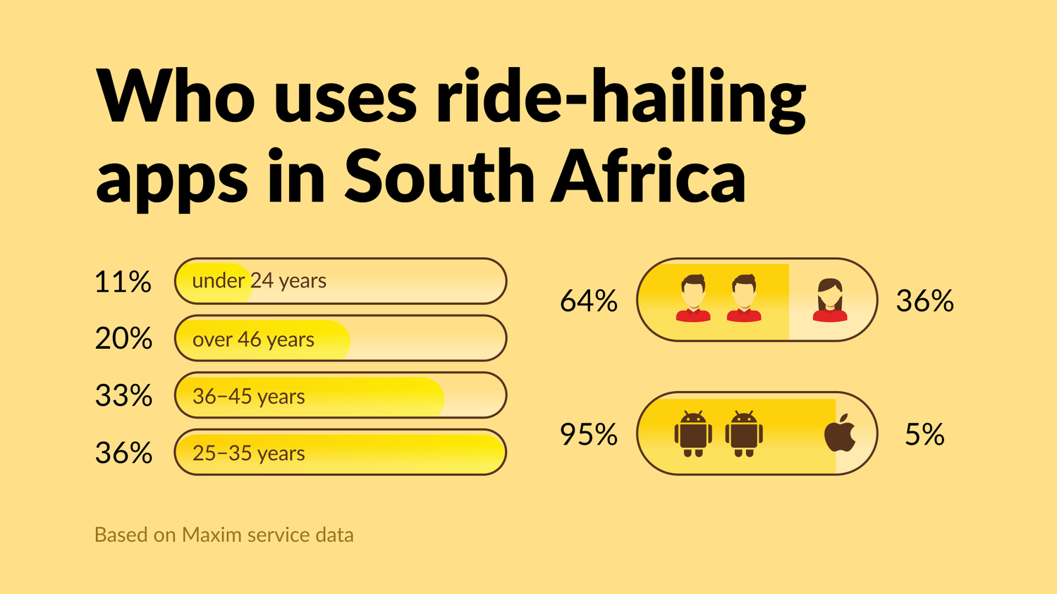 The portrait of ride-hailing app user in South Africa