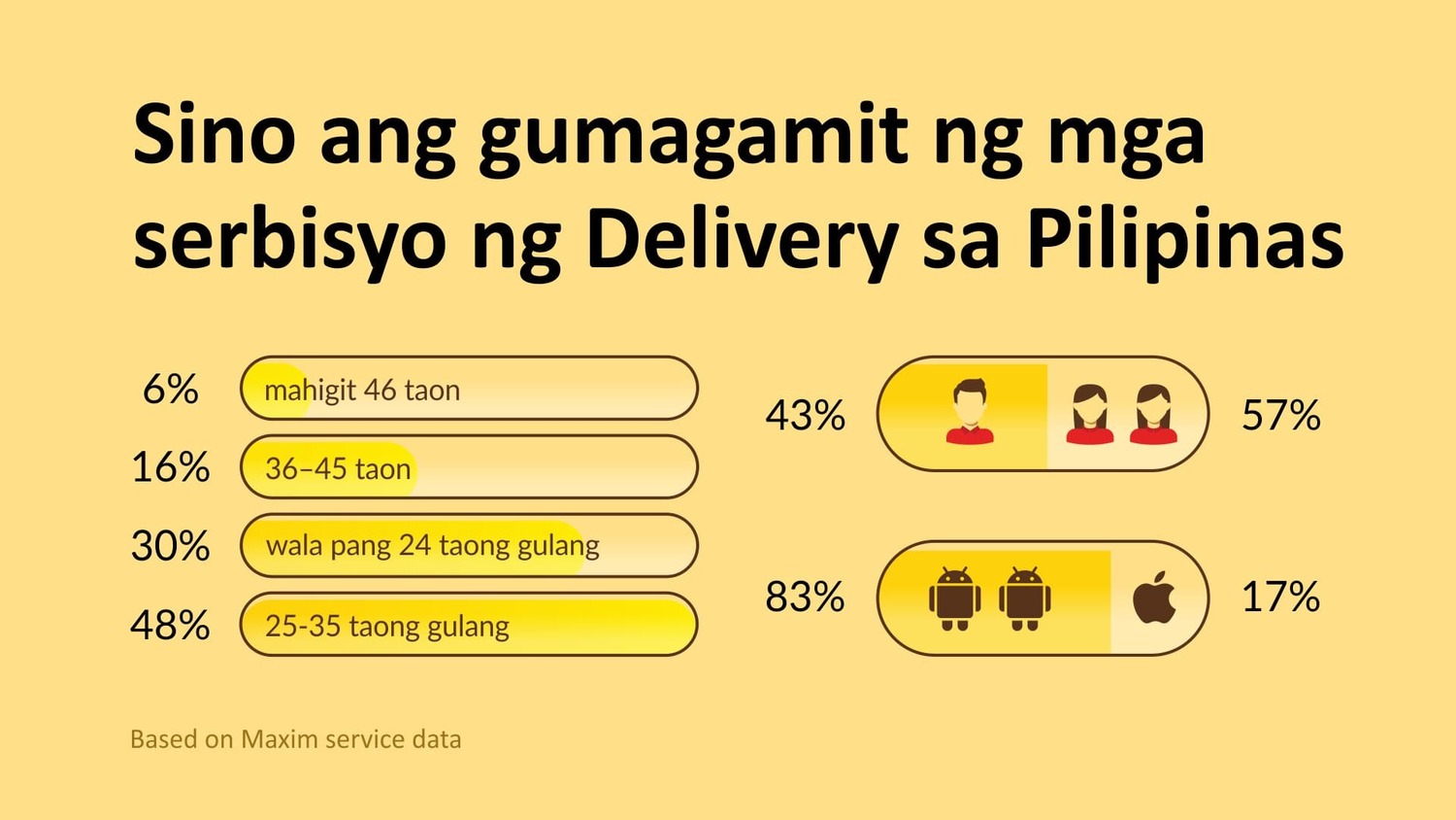 Sino ang nagpapa-deliver sa Pilipinas: paglalarawan sa customer