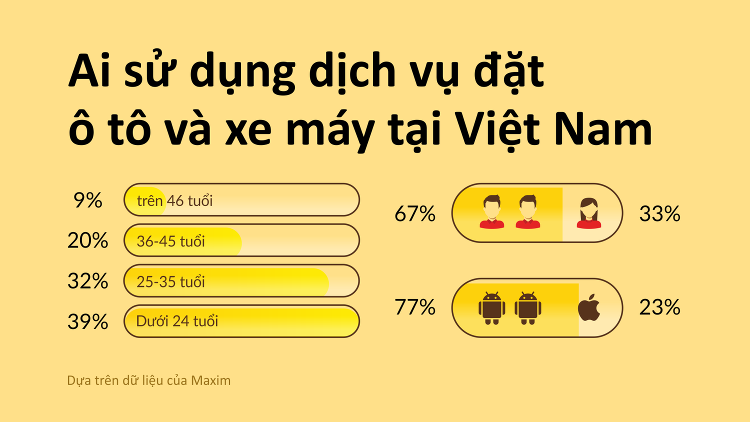 Đặc điểm hành khách đặt xe máy và ô tô ở Việt Nam