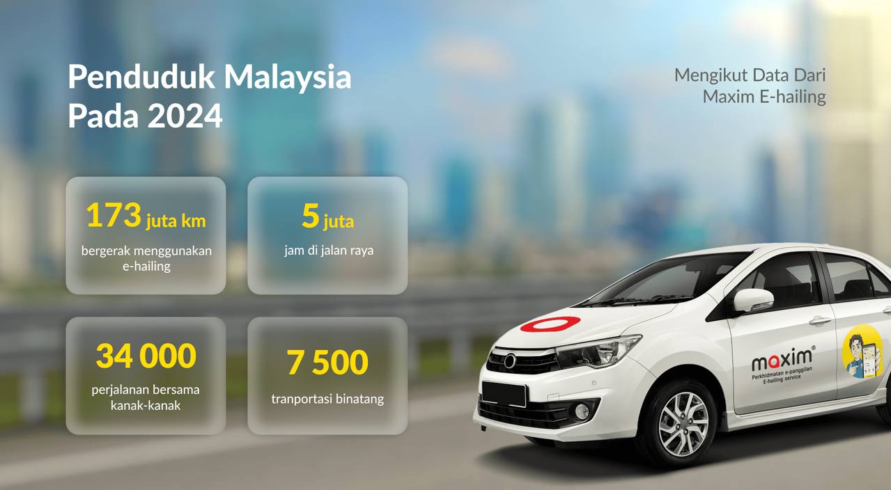 5 Juta Jam Dalam Perjalanan: Keputusan Maxim E-hailing Pada 2024